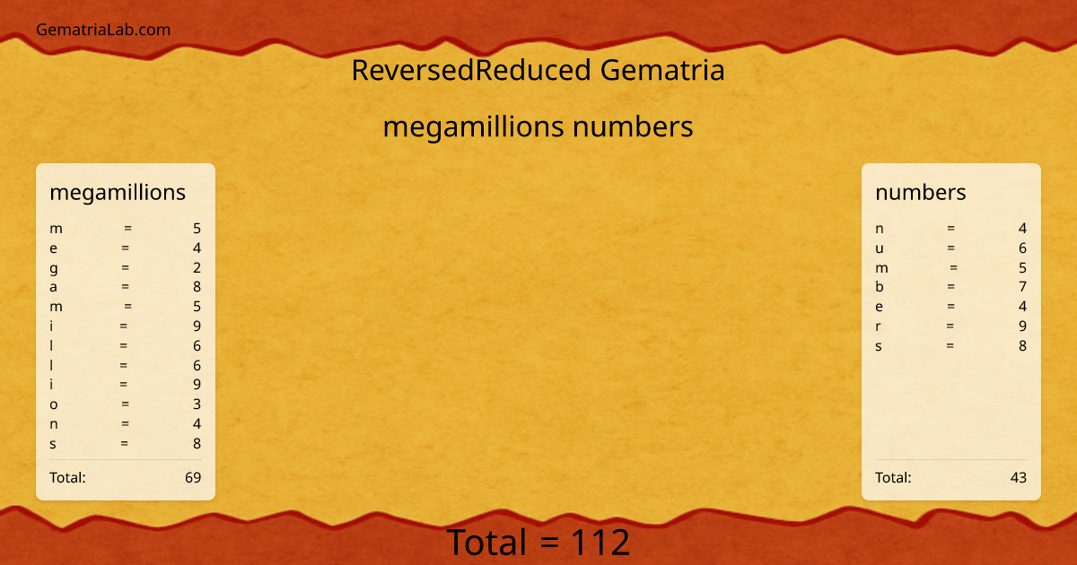 megamillions numbers in reversedReduced Gematria